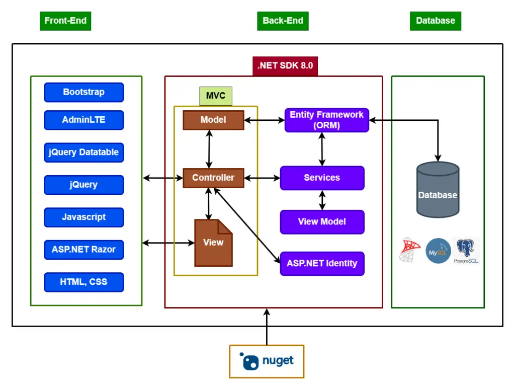 Business ERP Solution/Product/POS/Company Management